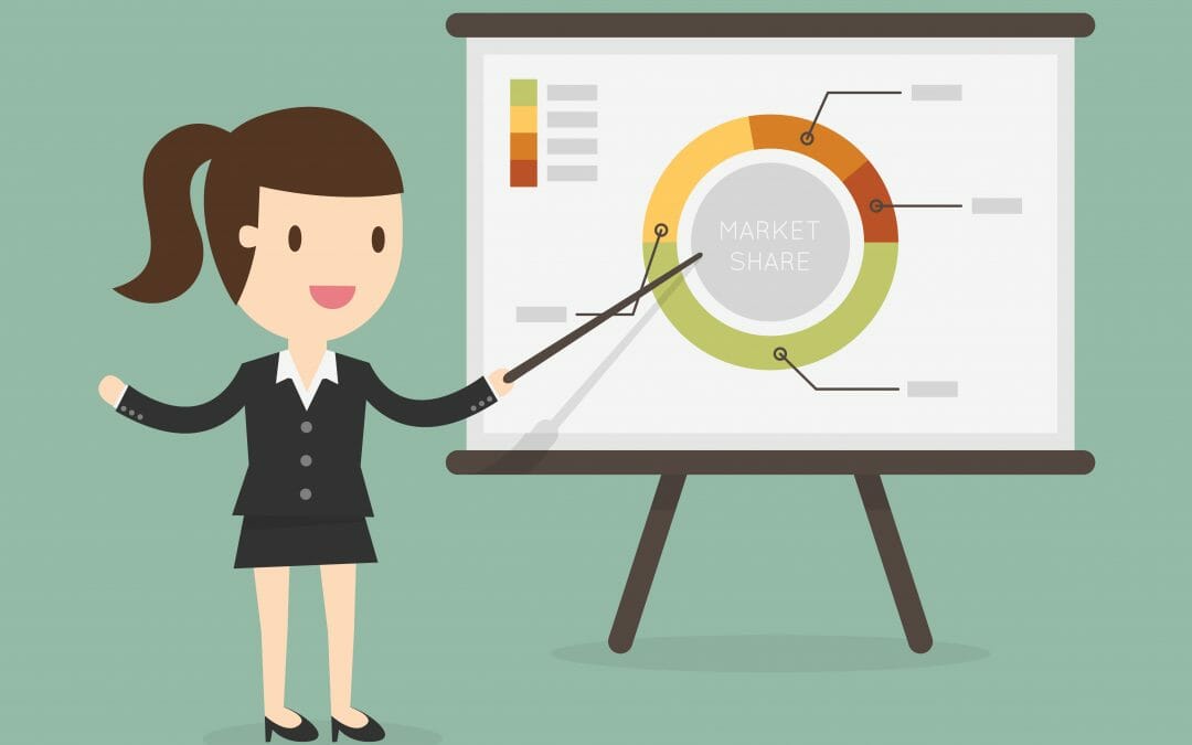 Cost type- Direct and indirect