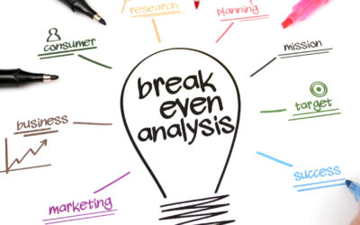 Break-even explained